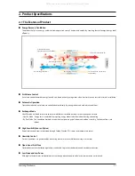 Предварительный просмотр 7 страницы Samsung AN026JSKLKN Series Service Manual