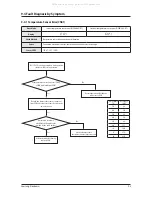 Предварительный просмотр 64 страницы Samsung AN026JSKLKN Series Service Manual