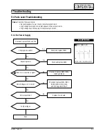 Preview for 16 page of Samsung AN17KS Service Manual