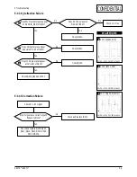 Preview for 18 page of Samsung AN17KS Service Manual