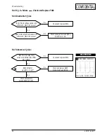 Preview for 19 page of Samsung AN17KS Service Manual