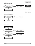 Preview for 20 page of Samsung AN17KS Service Manual