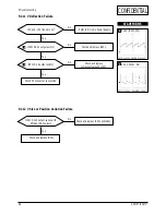 Preview for 21 page of Samsung AN17KS Service Manual