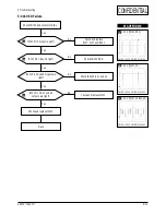 Preview for 26 page of Samsung AN17KS Service Manual