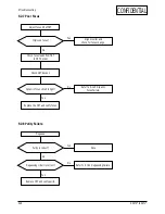 Preview for 33 page of Samsung AN17KS Service Manual