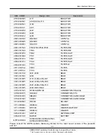 Preview for 6 page of Samsung Anycall GT-B5722C Service Manual