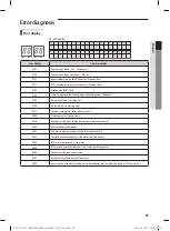 Предварительный просмотр 54 страницы Samsung AP0AS0A Series User & Installation Manual