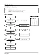 Предварительный просмотр 18 страницы Samsung AP17K series Manual