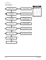 Предварительный просмотр 31 страницы Samsung AP17K series Manual