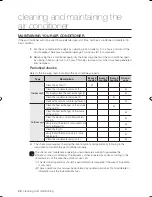 Preview for 28 page of Samsung AP28N0A User Manual