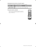 Preview for 29 page of Samsung AP28N0A User Manual