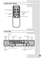 Предварительный просмотр 5 страницы Samsung AP500PF Owner'S Instructions & Installation Manual