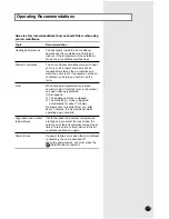 Preview for 19 page of Samsung AP50Q1A Owner'S Instructions Manual