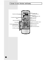 Preview for 6 page of Samsung APC3270E Owner'S Instructions Manual