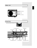 Preview for 7 page of Samsung APH-2807ERX Owner'S Instructions Manual