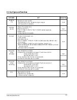 Preview for 7 page of Samsung APH180HD Service Manual