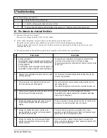 Preview for 14 page of Samsung APH180HD Service Manual