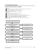 Preview for 16 page of Samsung APH180HD Service Manual