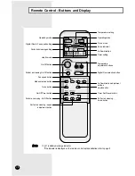 Предварительный просмотр 6 страницы Samsung APH289SEF/XFO User Manual