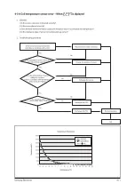 Preview for 34 page of Samsung AQ V12AWB Service Manual