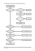 Preview for 44 page of Samsung AQ V12AWB Service Manual