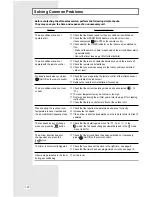 Preview for 22 page of Samsung AQ07A1VE Owner'S Instructions Manual