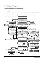 Preview for 30 page of Samsung AQ07ACVE Service Manual