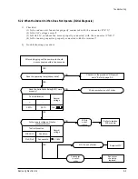 Preview for 31 page of Samsung AQ07ACVE Service Manual