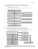 Preview for 33 page of Samsung AQ07ACVE Service Manual