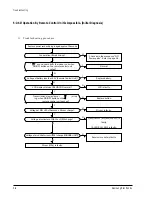 Preview for 34 page of Samsung AQ07ACVE Service Manual