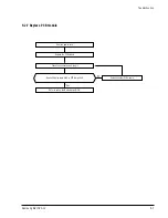 Preview for 35 page of Samsung AQ07ACVE Service Manual