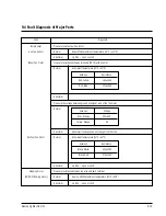 Preview for 41 page of Samsung AQ07ACVE Service Manual