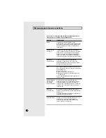 Preview for 48 page of Samsung AQ07X Series User Manual