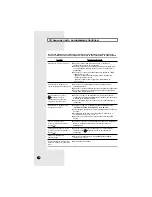 Preview for 50 page of Samsung AQ07X Series User Manual