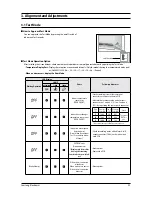 Preview for 45 page of Samsung AQ09MSBN Service Manual