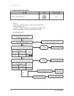 Preview for 50 page of Samsung AQ09MSBN Service Manual