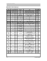 Preview for 65 page of Samsung AQ09MSBN Service Manual