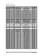 Preview for 77 page of Samsung AQ09MSBN Service Manual