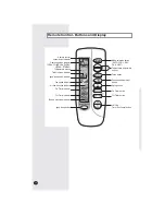 Preview for 6 page of Samsung AQ09N Series User Manual