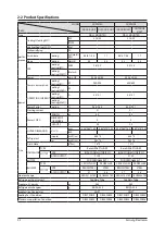 Preview for 7 page of Samsung AQ09NSA Service Manual