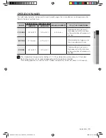 Preview for 32 page of Samsung AQ09R Series User Manual