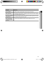 Preview for 21 page of Samsung AQ09T Series User & Installation Manual