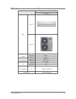 Preview for 9 page of Samsung AQ09VFUAGM/CV Service Manual