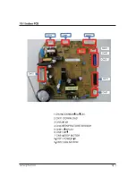 Preview for 57 page of Samsung AQ09VFUAGM/CV Service Manual