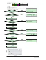 Preview for 75 page of Samsung AQ09VFUAGM/CV Service Manual