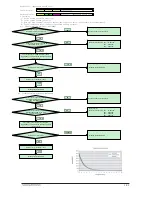 Preview for 76 page of Samsung AQ09VFUAGM/CV Service Manual