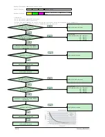 Preview for 77 page of Samsung AQ09VFUAGM/CV Service Manual