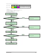 Preview for 78 page of Samsung AQ09VFUAGM/CV Service Manual