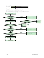 Preview for 79 page of Samsung AQ09VFUAGM/CV Service Manual