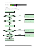 Preview for 80 page of Samsung AQ09VFUAGM/CV Service Manual